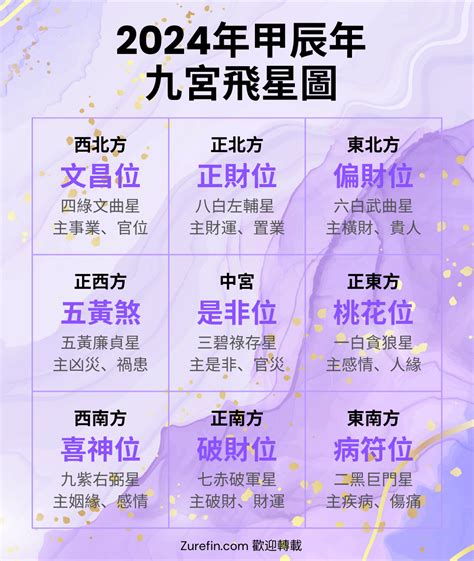 九运二十四个山向飞星局|2023年